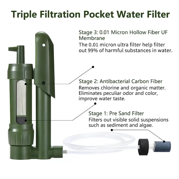 Filterwell Mini Pocket Hand Pump Water Filter - Image 2