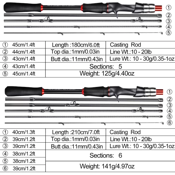 Sougayilang 1.8m/2.1m Carbon Fiber Lure Fishing Rod - Image 4