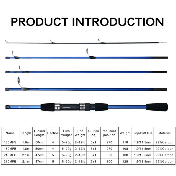 BIUTIFU Ultralight Travel Carbon Fishing Rod - Image 2