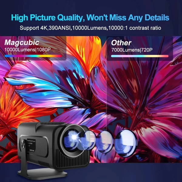 Magcubic HY320 - 4K Native 1080P Android 11 Projector - Image 2